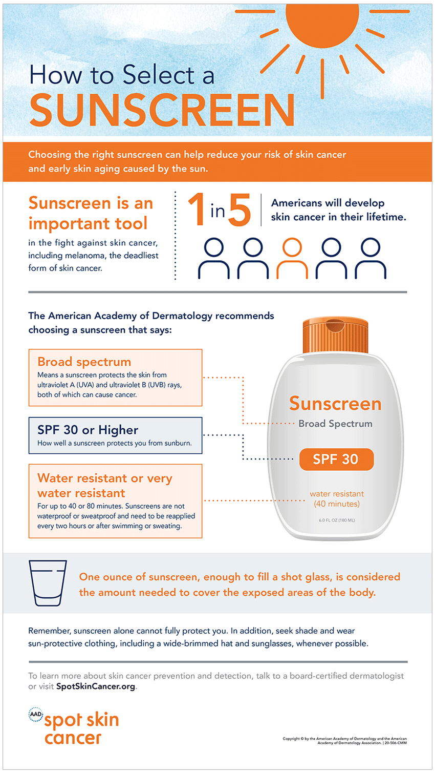 Sunscreen and Your Health | Plessen Healthcare St Croix US Virgin Islands